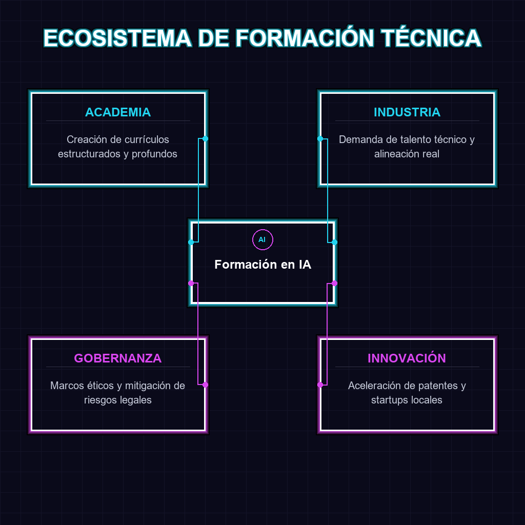 ECOSISTEMA DE FORMACIÓN TÉCNICA