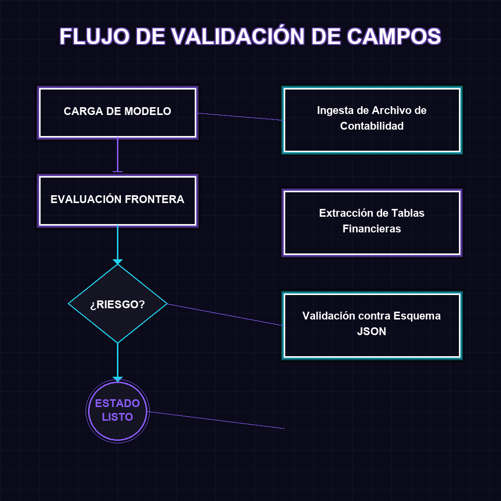 Flujo de Toma de Decisiones