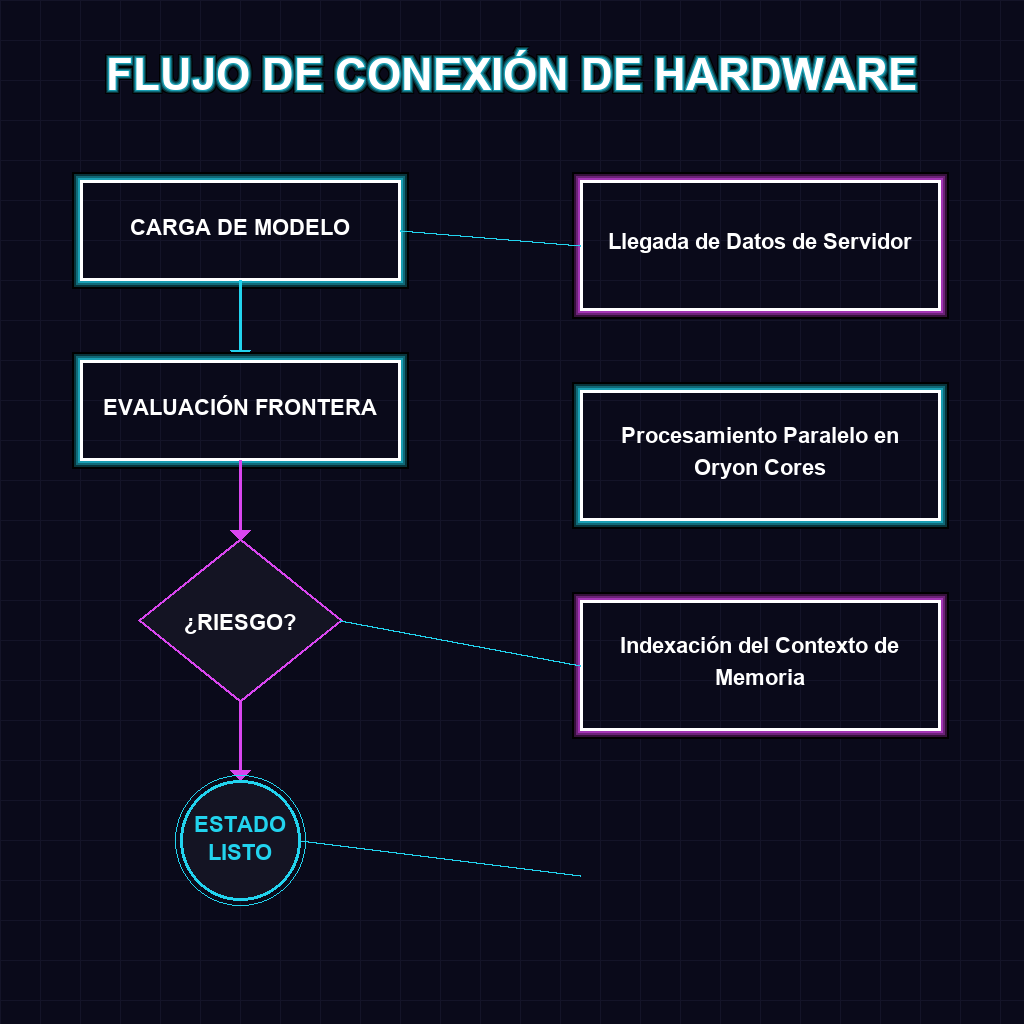 Flujo de Toma de Decisiones