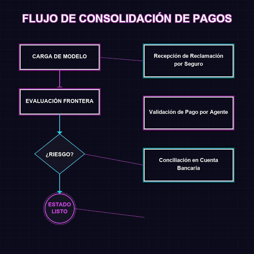 Flujo de Toma de Decisiones