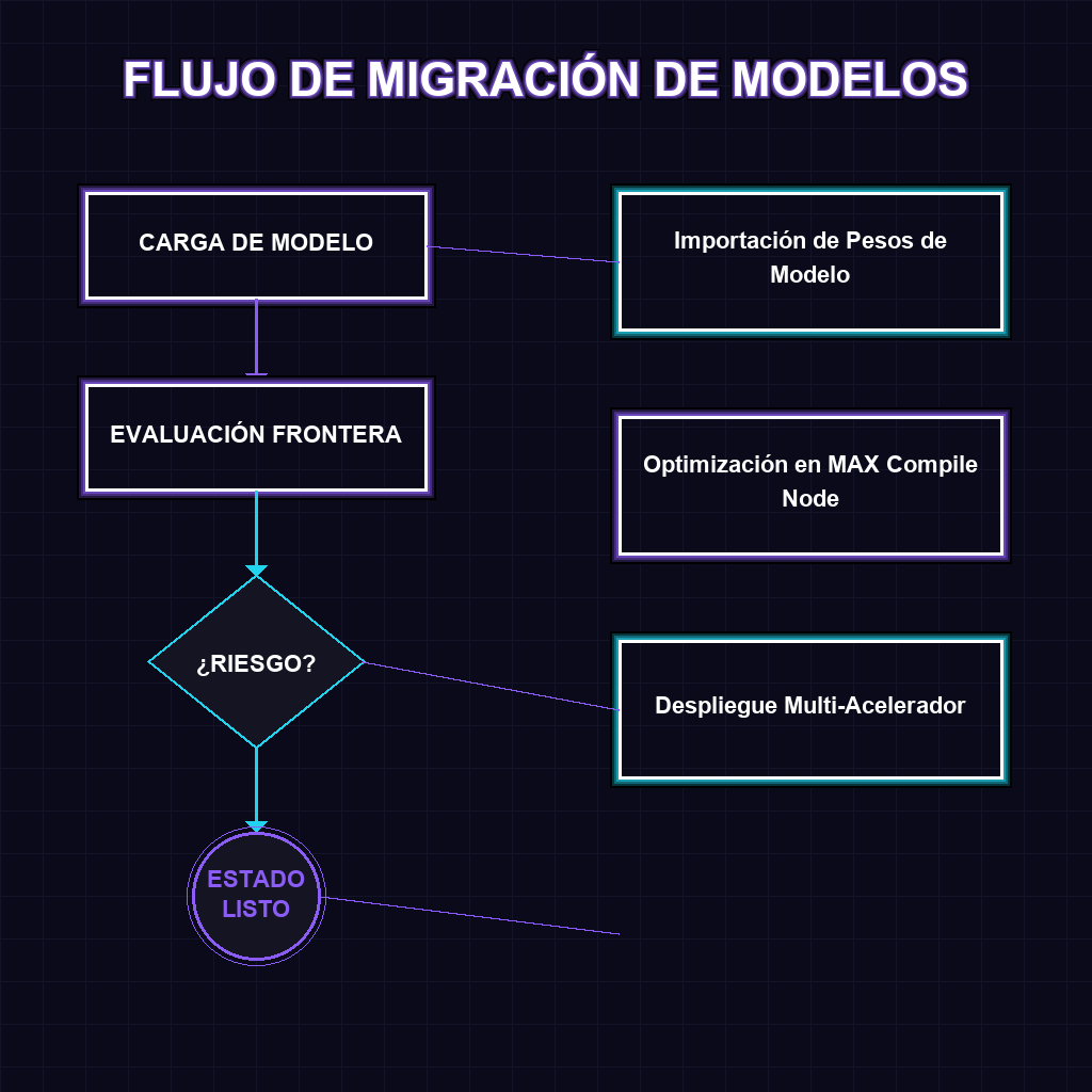 Flujo de Toma de Decisiones