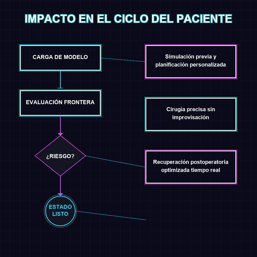 IMPACTO EN EL CICLO DEL PACIENTE