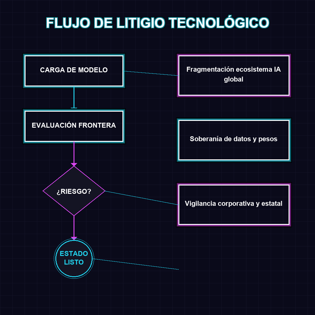 FLUJO DE LITIGIO TECNOLÓGICO