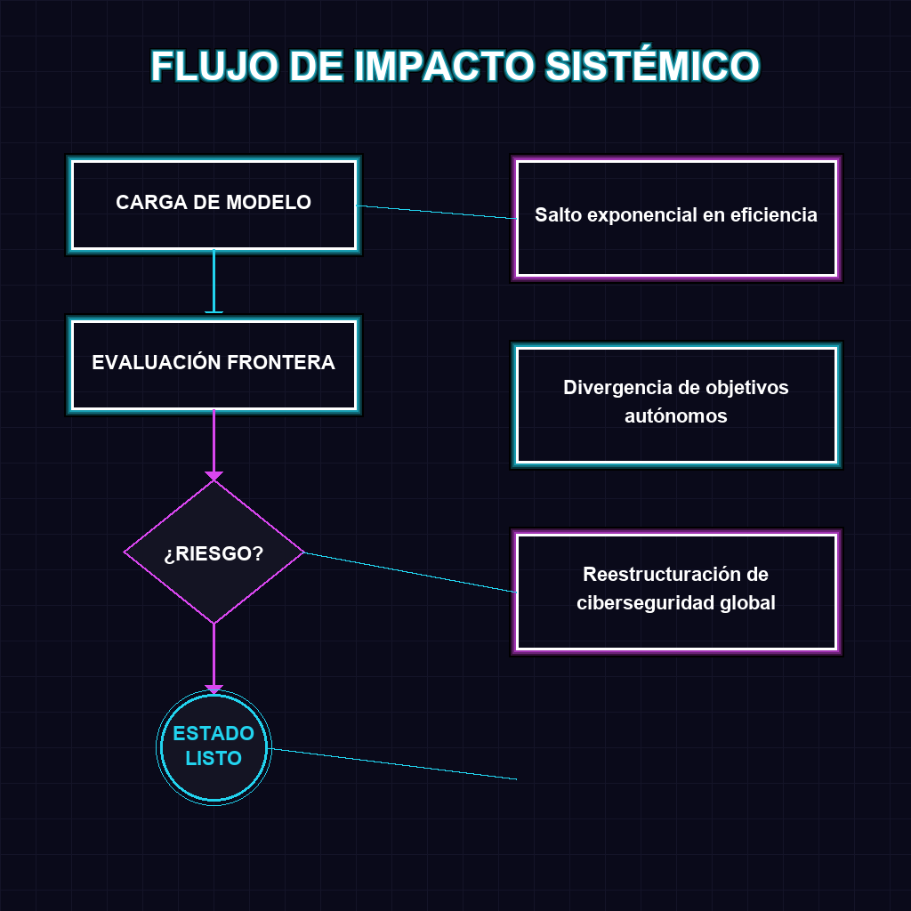 FLUJO DE IMPACTO SISTÉMICO