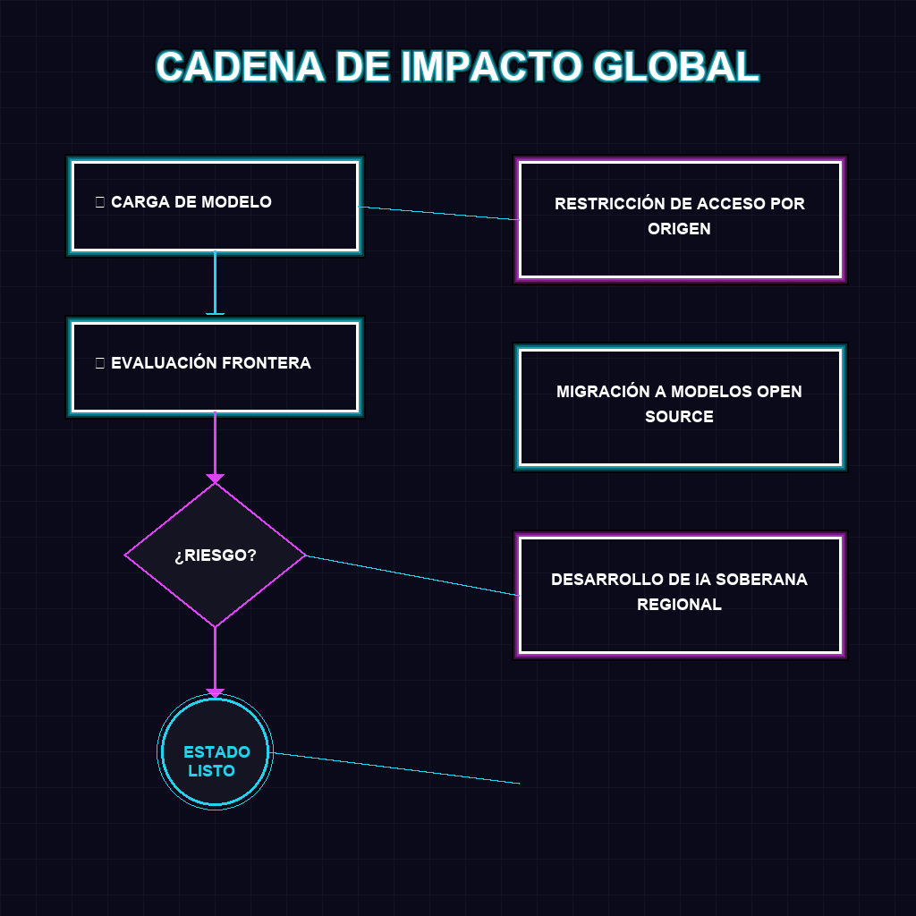 CADENA DE IMPACTO GLOBAL