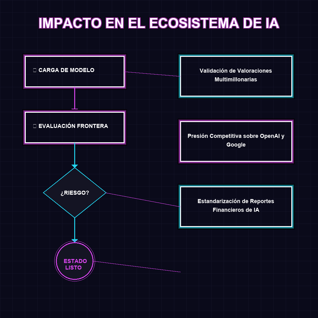IMPACTO EN EL ECOSISTEMA DE IA