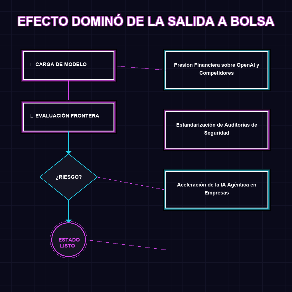 EFECTO DOMINÓ DE LA SALIDA A BOLSA