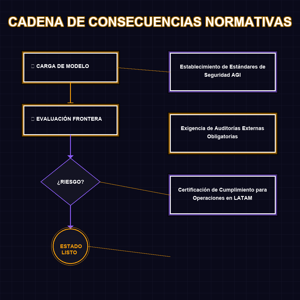CADENA DE CONSECUENCIAS NORMATIVAS