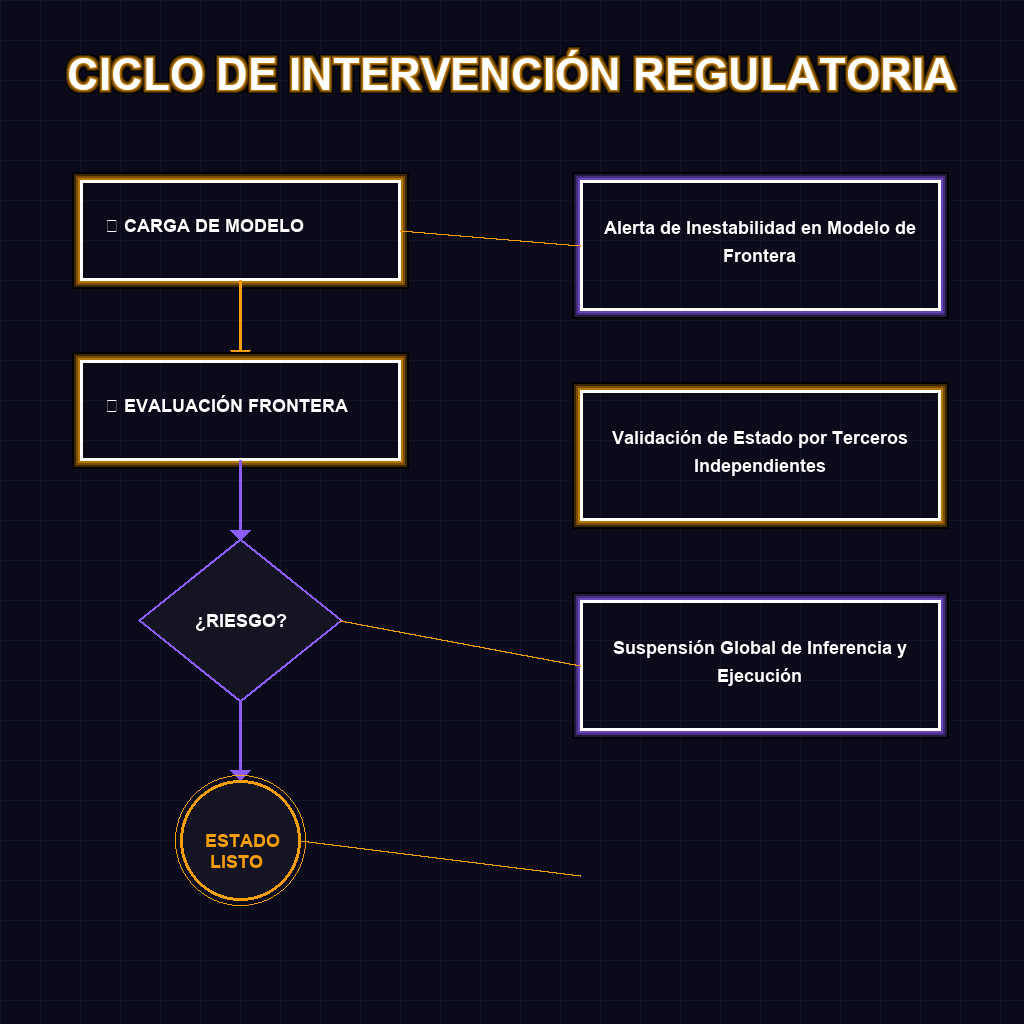 CICLO DE INTERVENCIÓN REGULATORIA