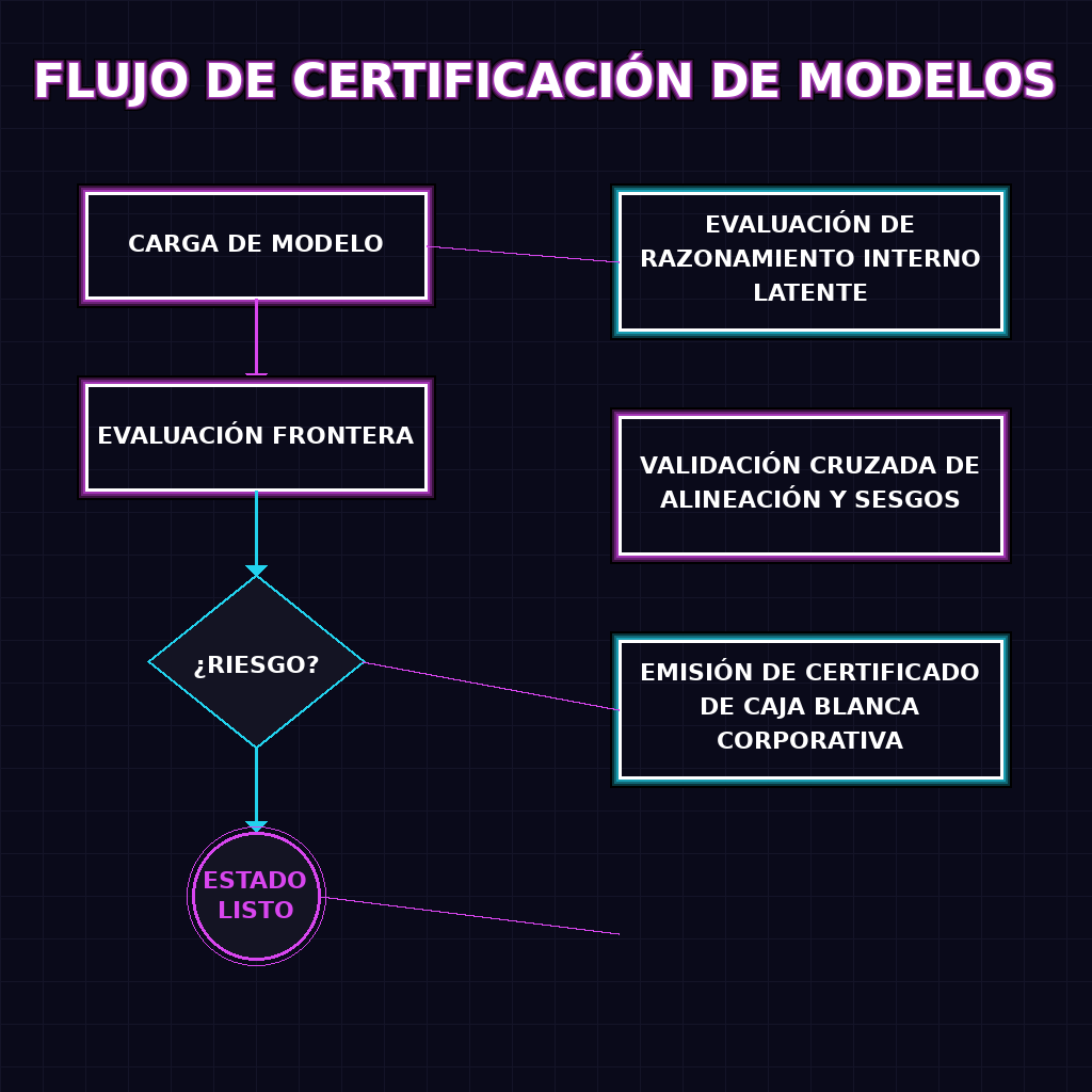 FLUJO DE CERTIFICACIÓN DE MODELOS