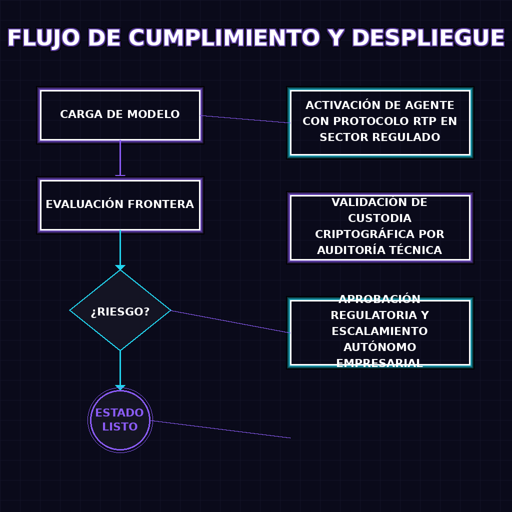 FLUJO DE CUMPLIMIENTO Y DESPLIEGUE