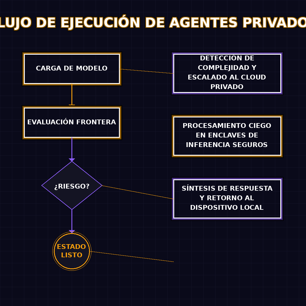 FLUJO DE EJECUCIÓN DE AGENTES PRIVADOS