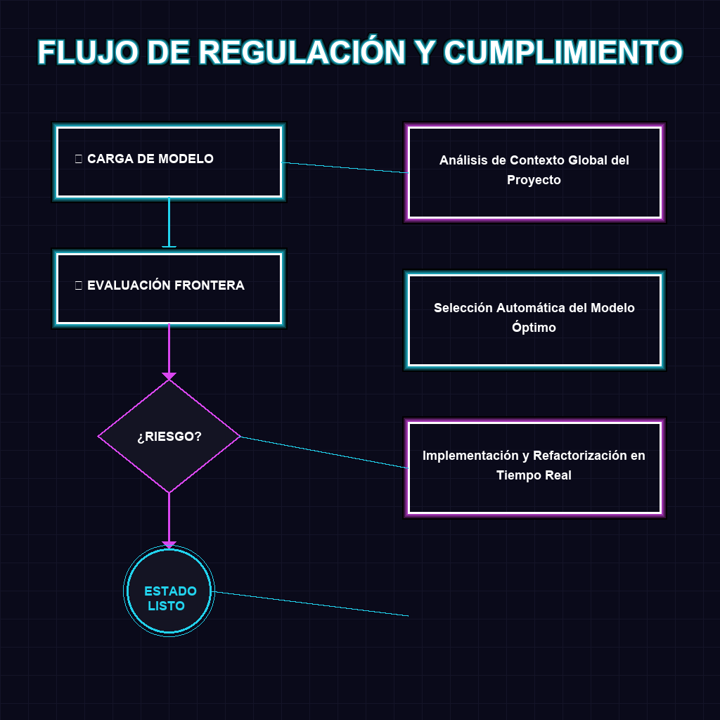 FLUJO DE REGULACIÓN Y CUMPLIMIENTO