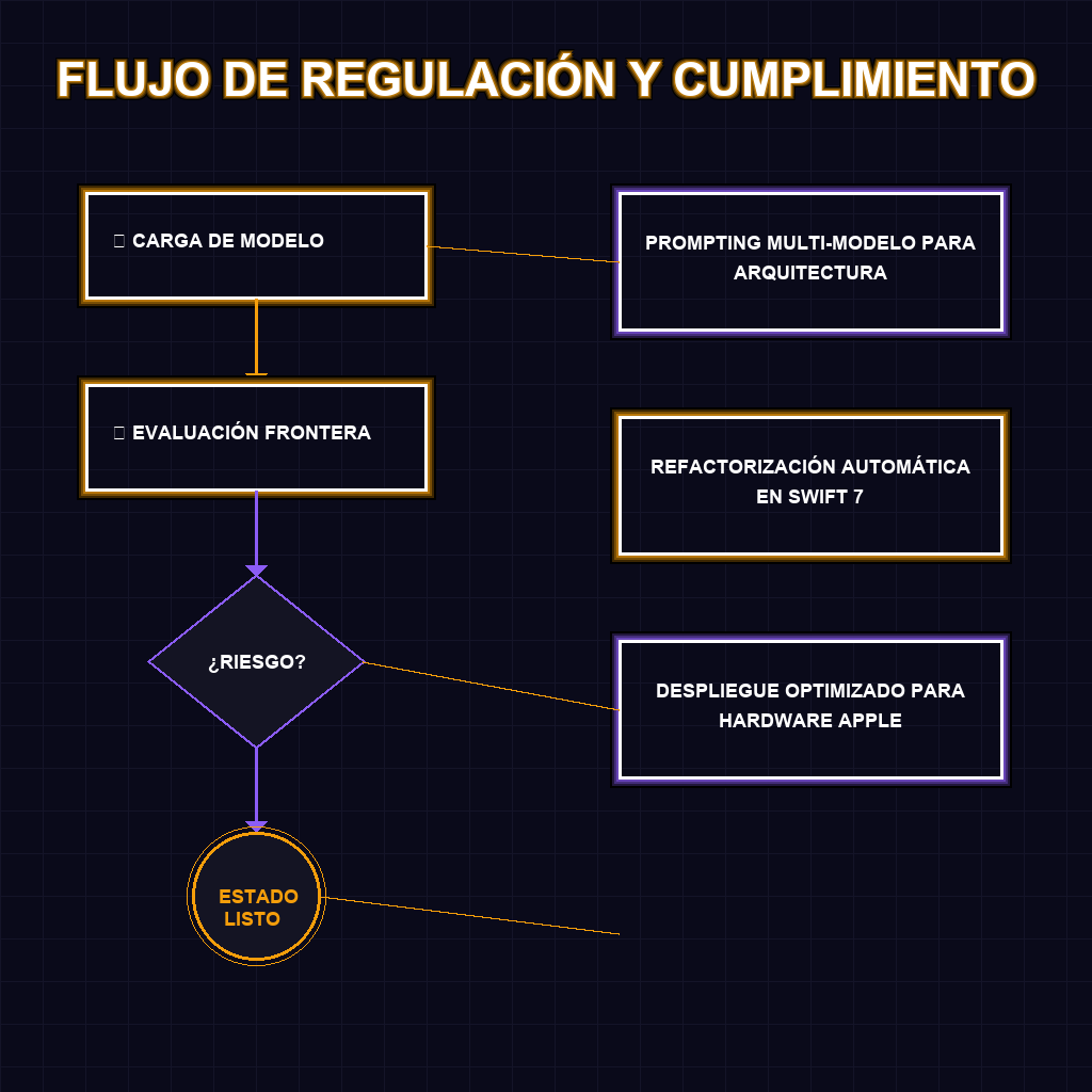 FLUJO DE REGULACIÓN Y CUMPLIMIENTO