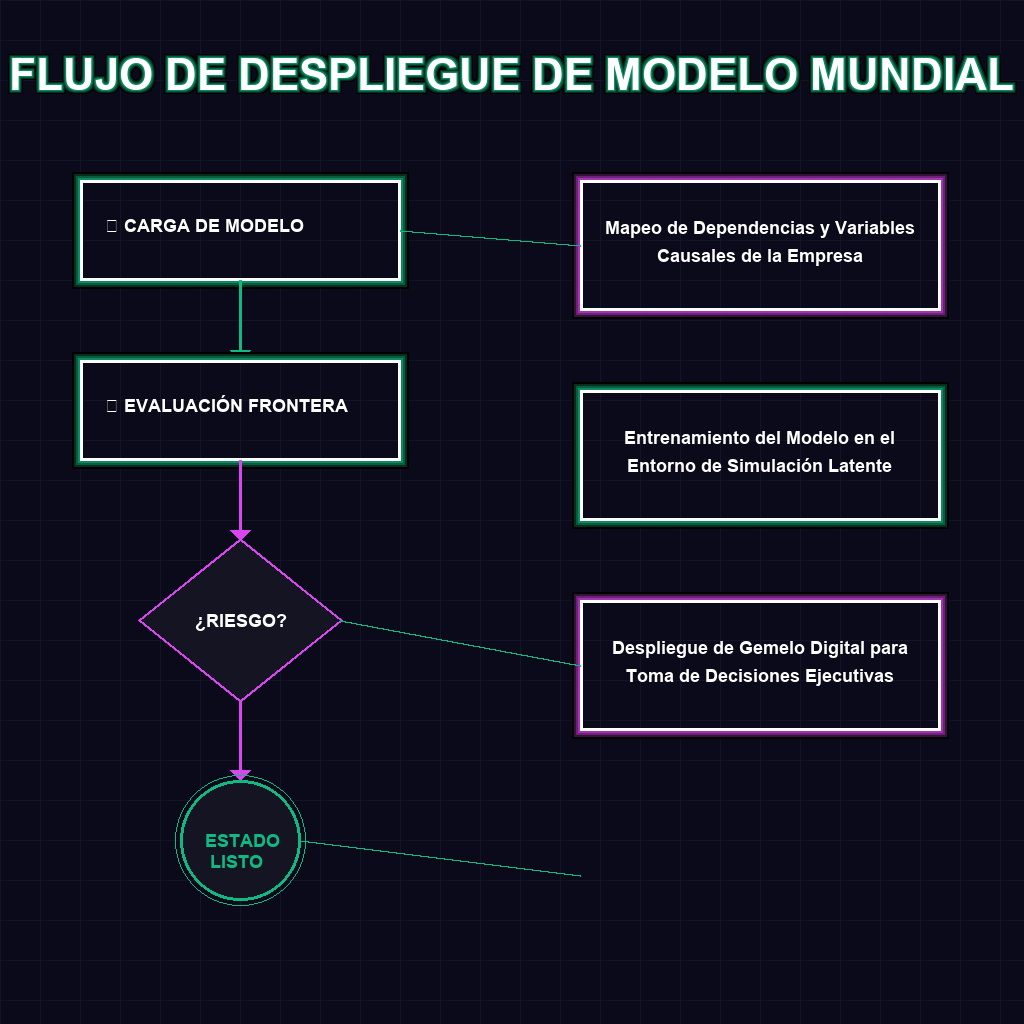 FLUJO DE DESPLIEGUE DE MODELO MUNDIAL