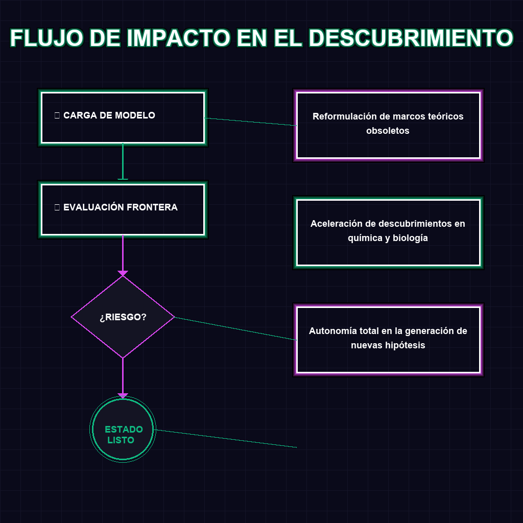 FLUJO DE IMPACTO EN EL DESCUBRIMIENTO