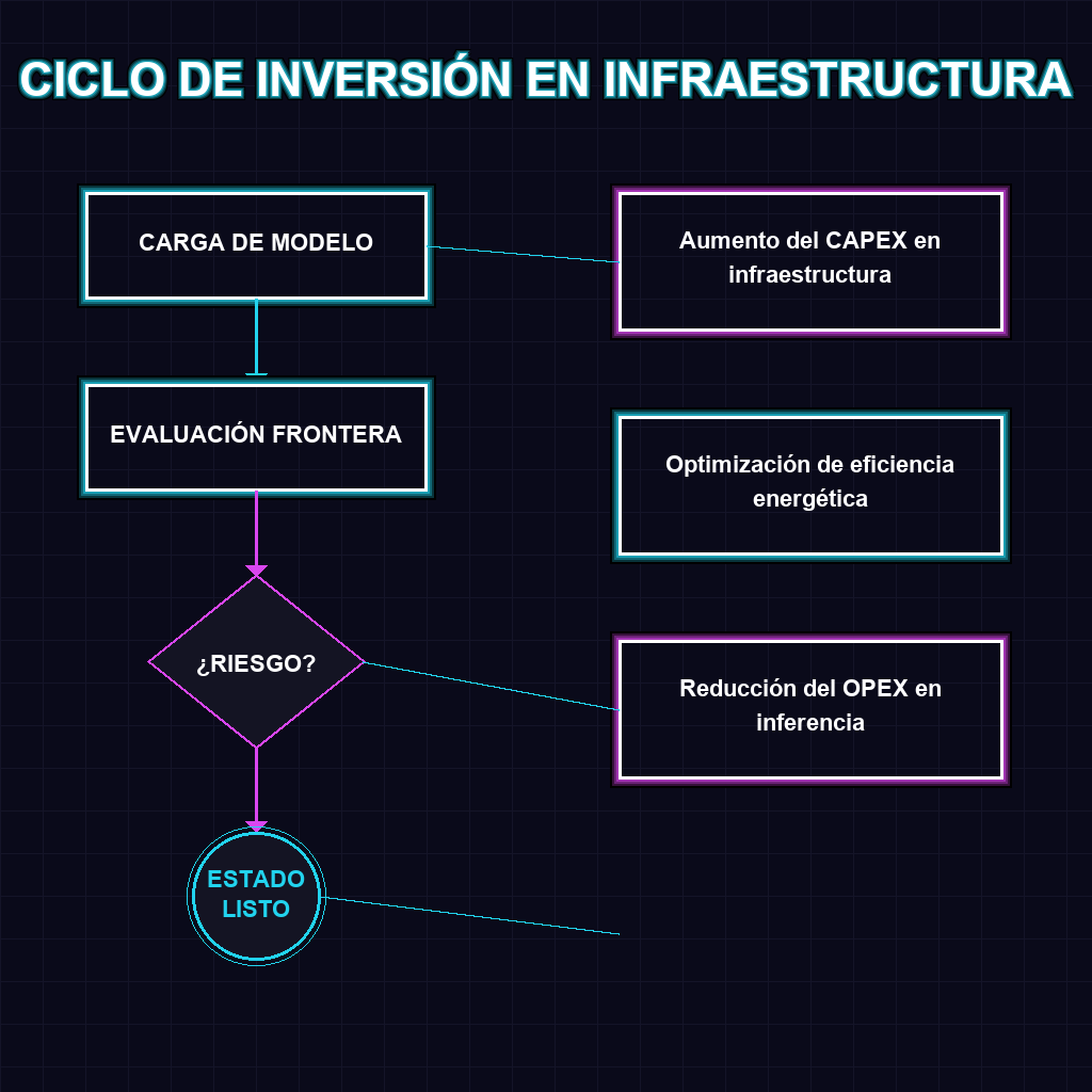 CICLO DE INVERSIÓN EN INFRAESTRUCTURA