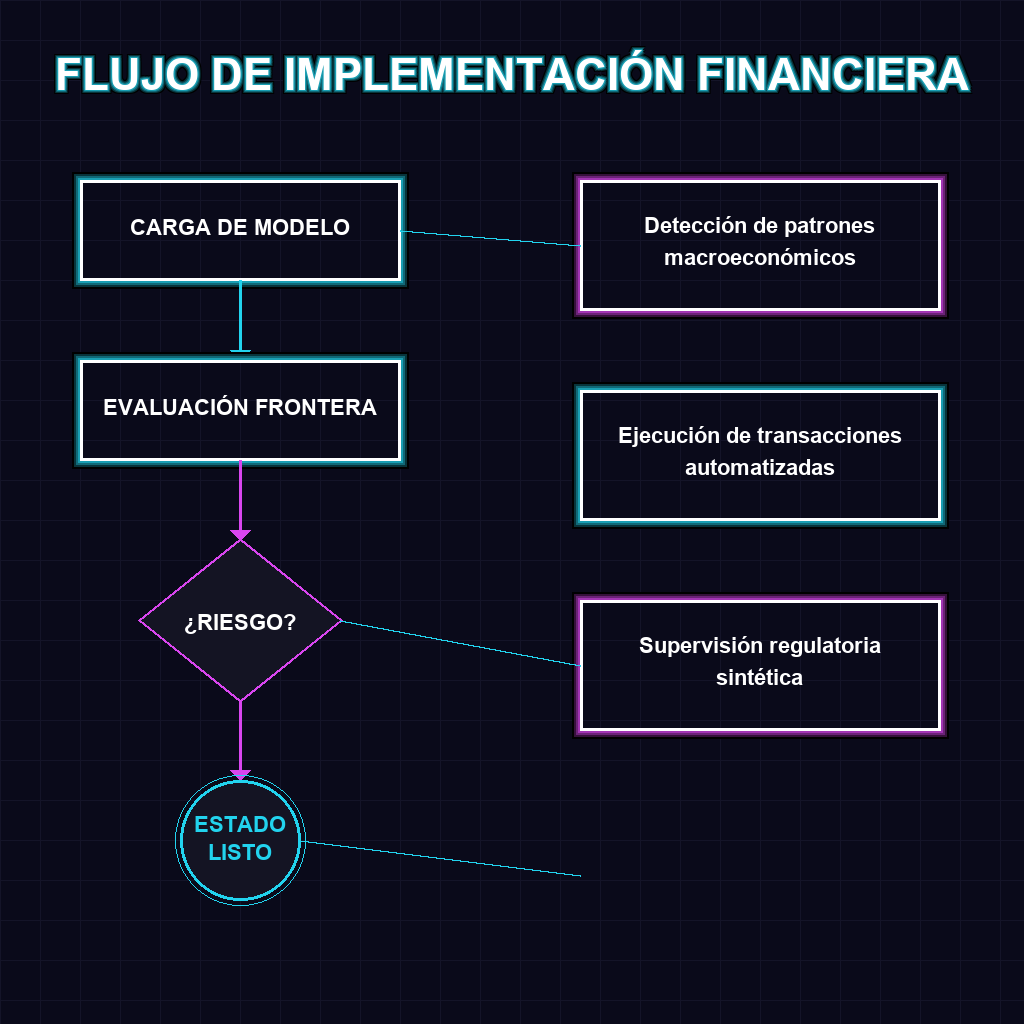 FLUJO DE IMPLEMENTACIÓN FINANCIERA