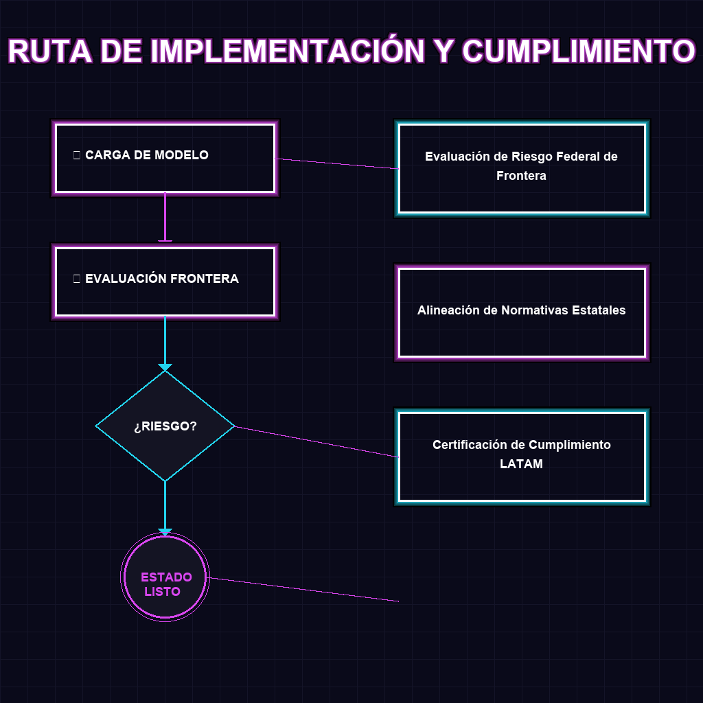 RUTA DE IMPLEMENTACIÓN Y CUMPLIMIENTO
