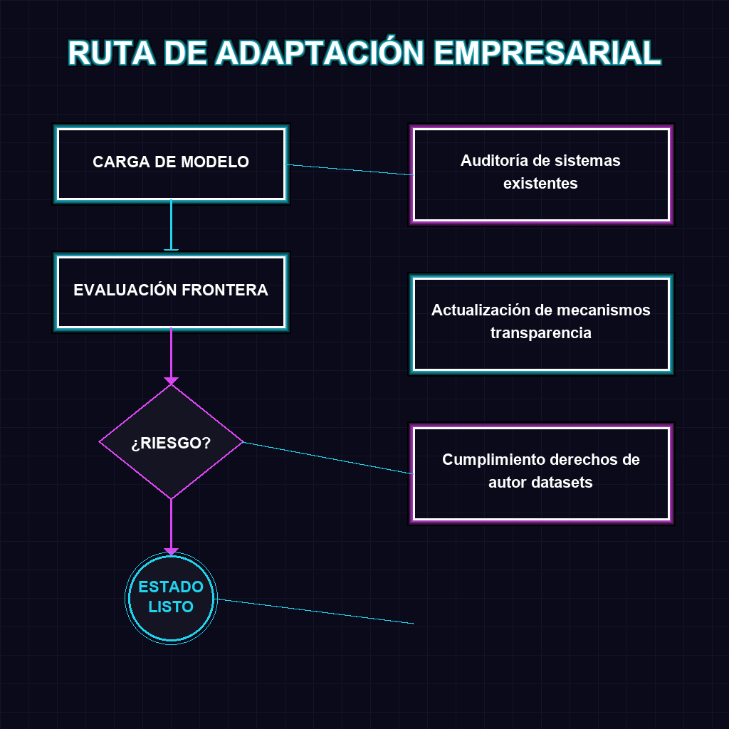 RUTA DE ADAPTACIÓN EMPRESARIAL