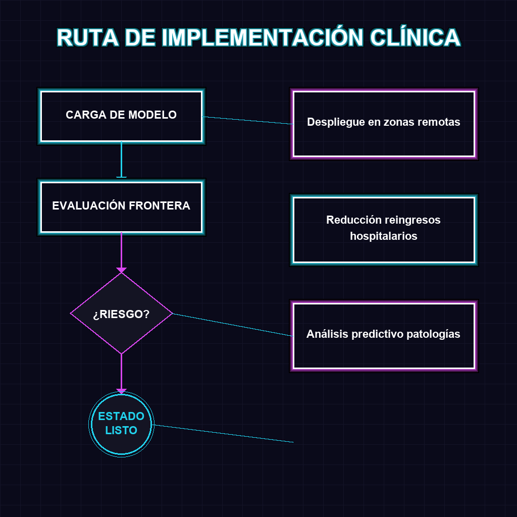 RUTA DE IMPLEMENTACIÓN CLÍNICA