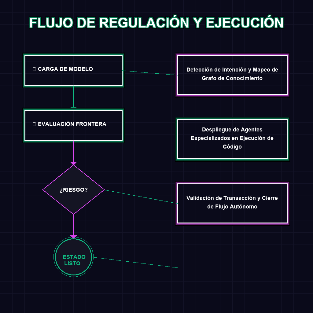 FLUJO DE REGULACIÓN Y EJECUCIÓN