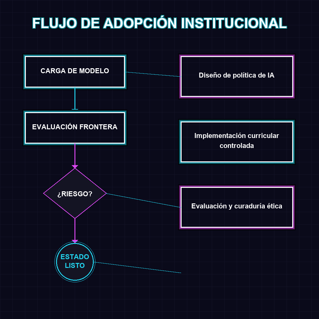 FLUJO DE ADOPCIÓN INSTITUCIONAL