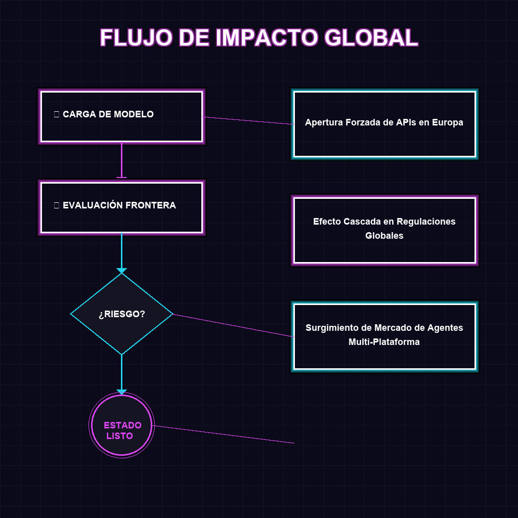 FLUJO DE IMPACTO GLOBAL