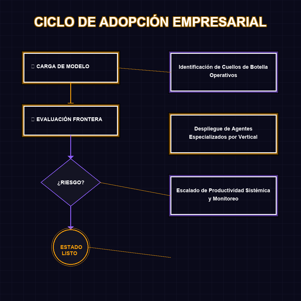 CICLO DE ADOPCIÓN EMPRESARIAL