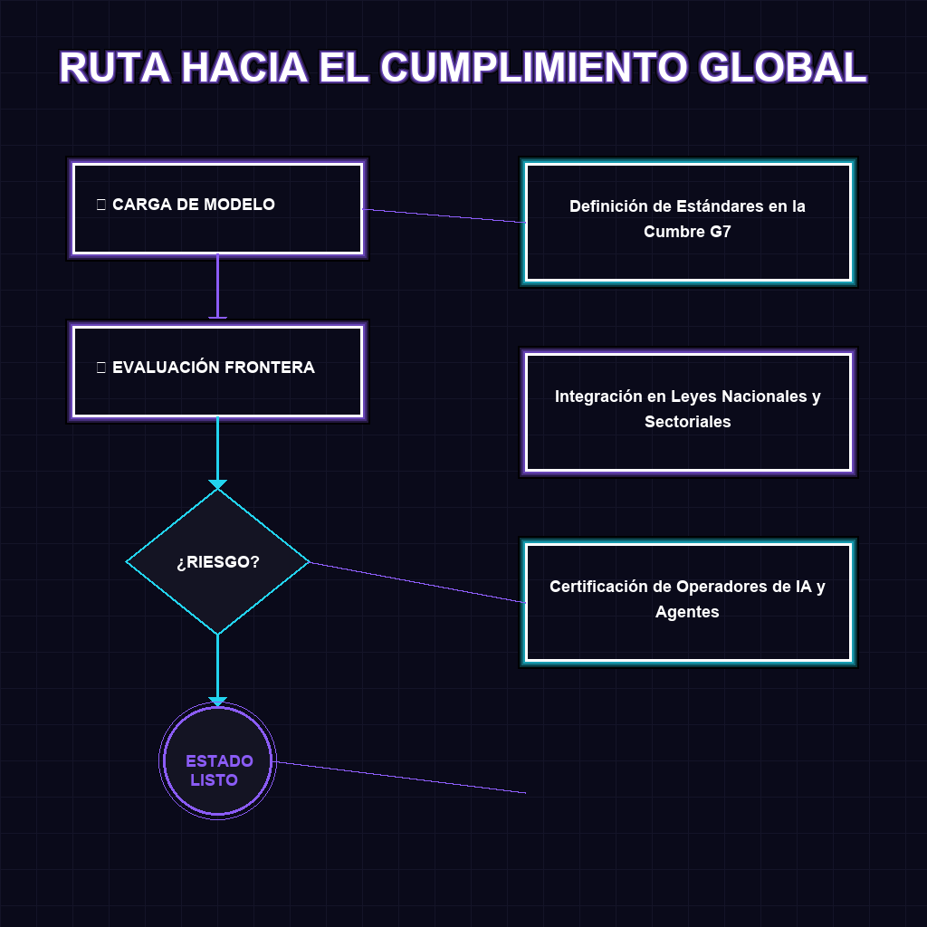 RUTA HACIA EL CUMPLIMIENTO GLOBAL
