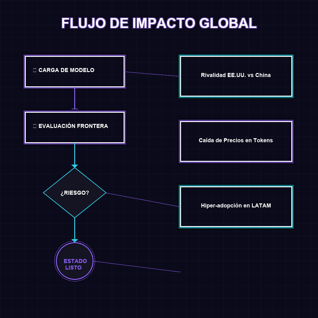 FLUJO DE IMPACTO GLOBAL