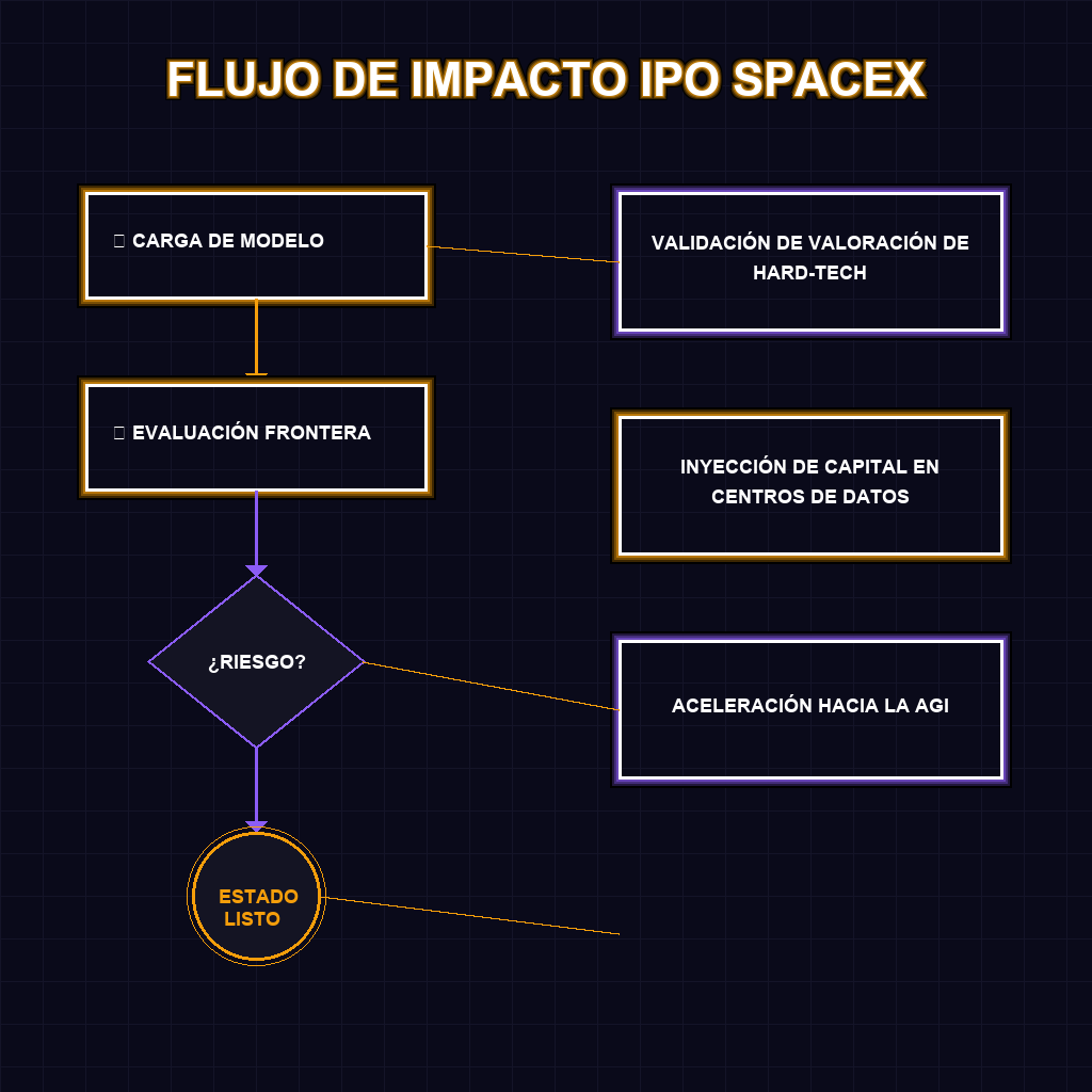 FLUJO DE IMPACTO IPO SPACEX