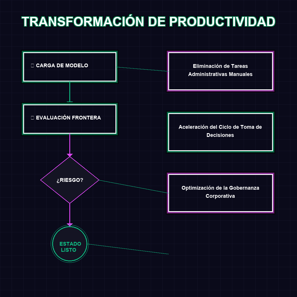 TRANSFORMACIÓN DE PRODUCTIVIDAD