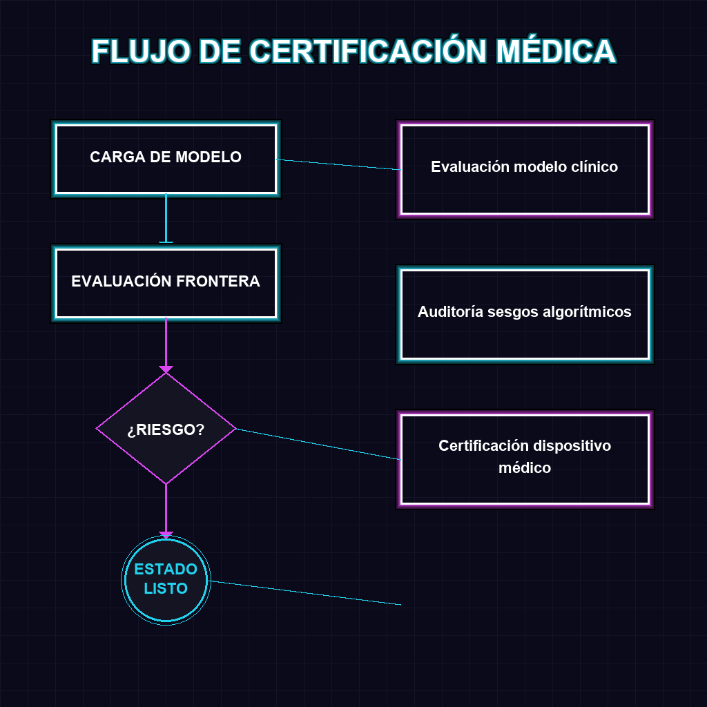 FLUJO DE CERTIFICACIÓN MÉDICA