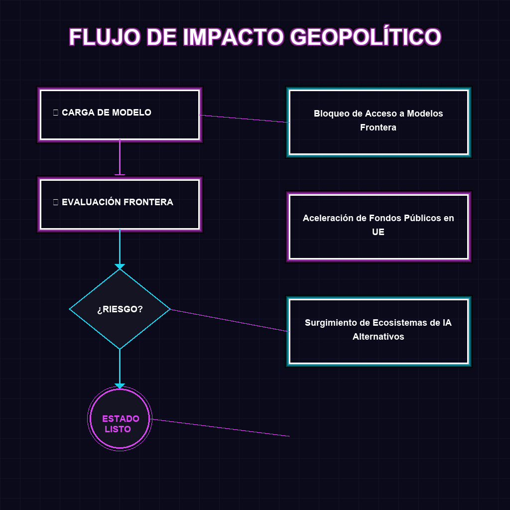 FLUJO DE IMPACTO GEOPOLÍTICO