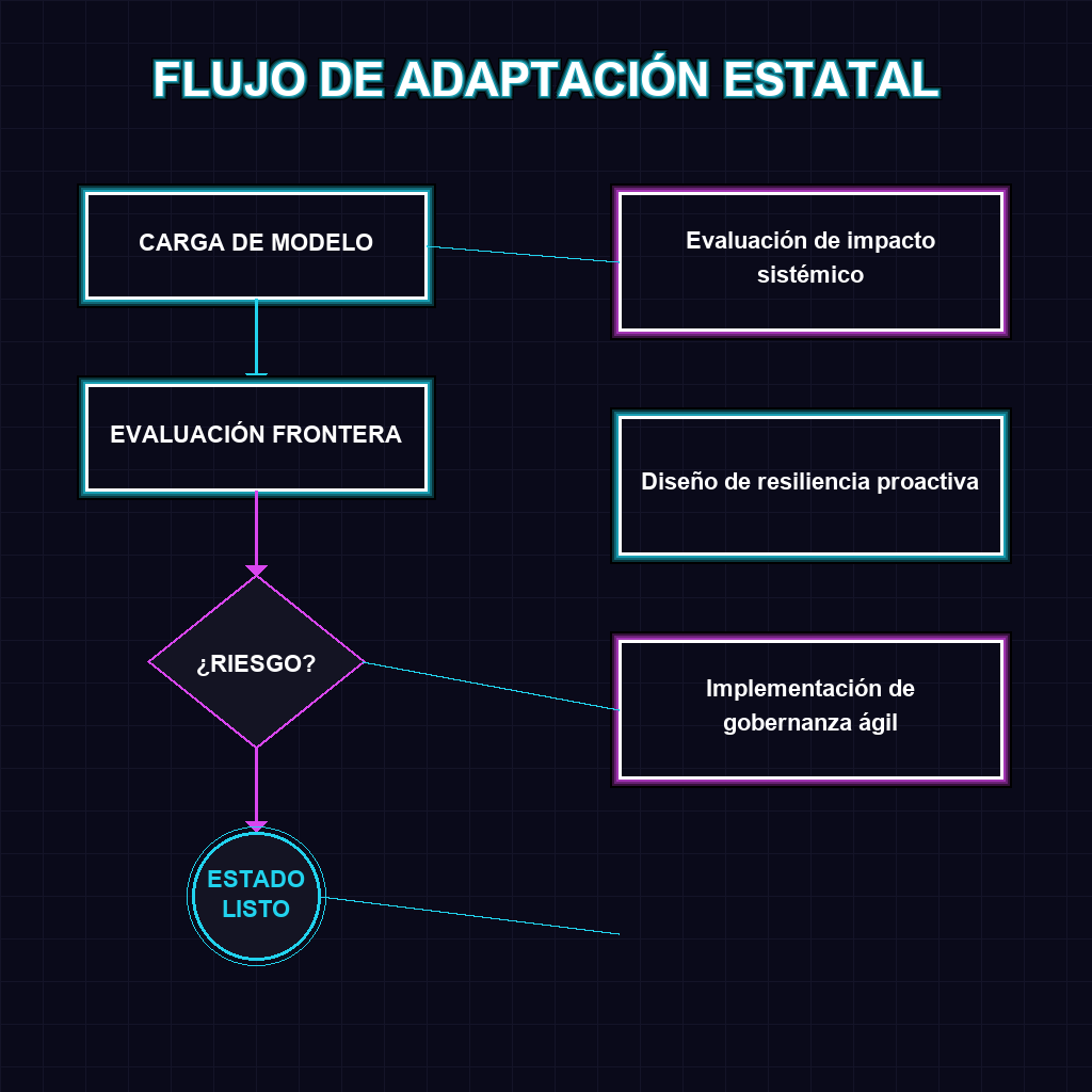 FLUJO DE ADAPTACIÓN ESTATAL