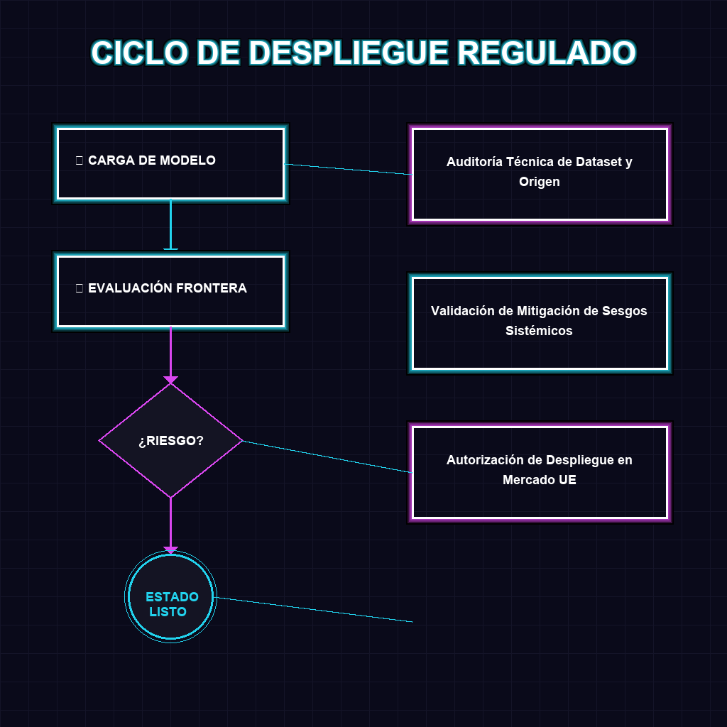 CICLO DE DESPLIEGUE REGULADO