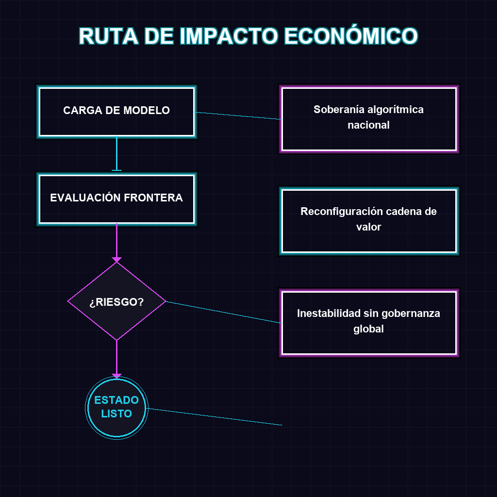 RUTA DE IMPACTO ECONÓMICO