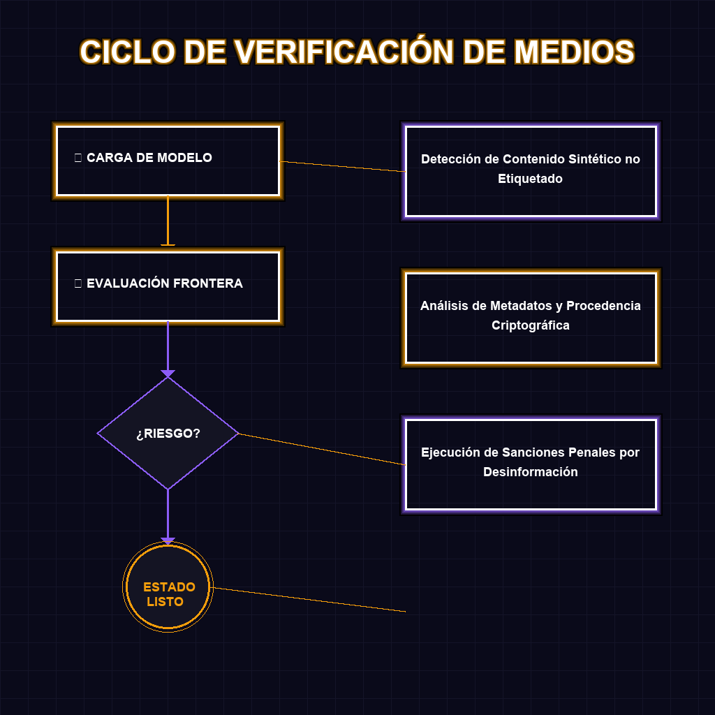 CICLO DE VERIFICACIÓN DE MEDIOS