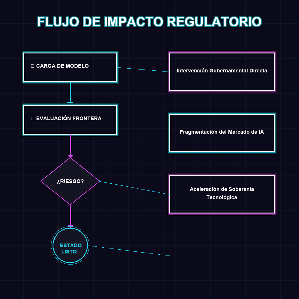 FLUJO DE IMPACTO REGULATORIO