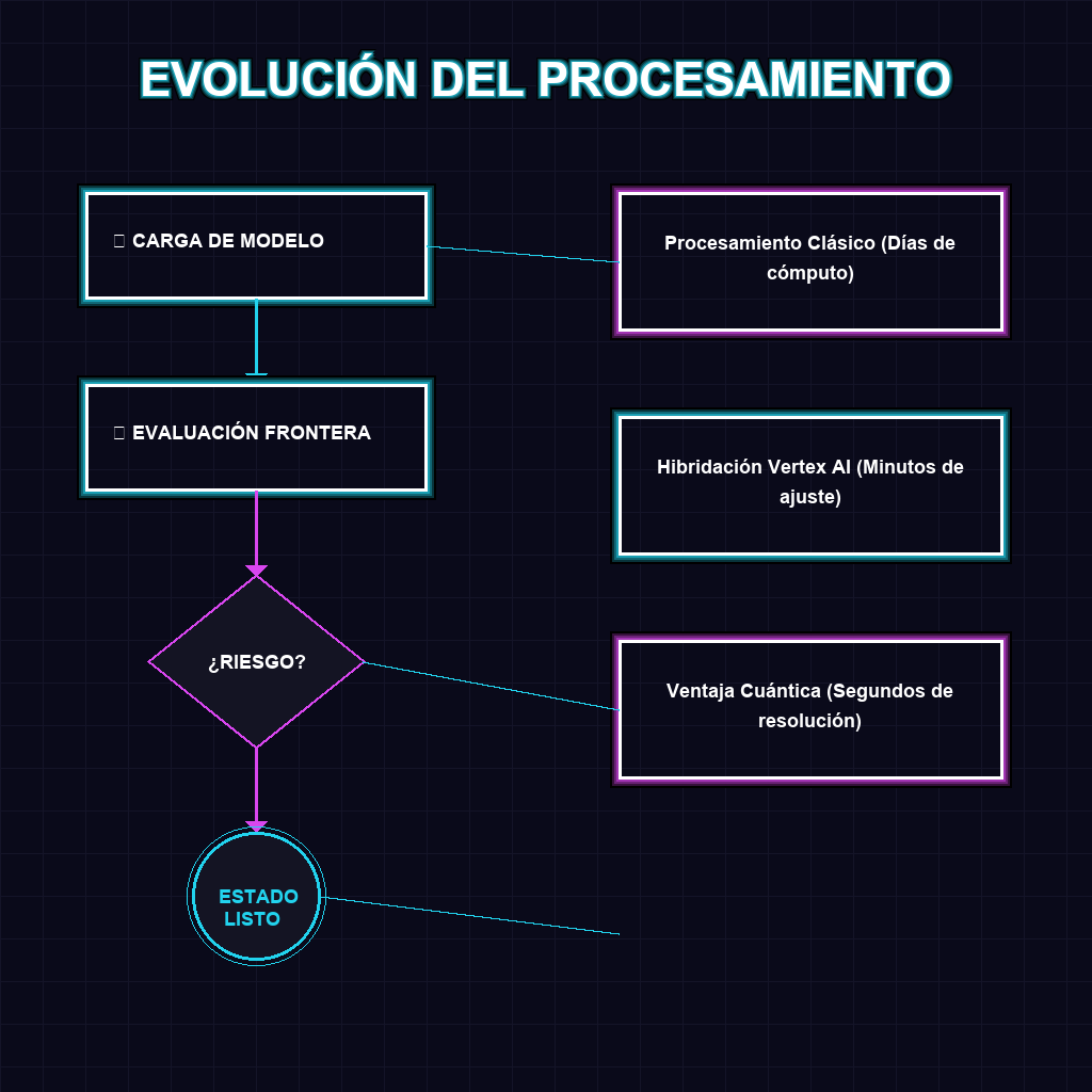 EVOLUCIÓN DEL PROCESAMIENTO