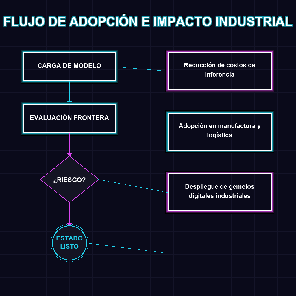 FLUJO DE ADOPCIÓN E IMPACTO INDUSTRIAL