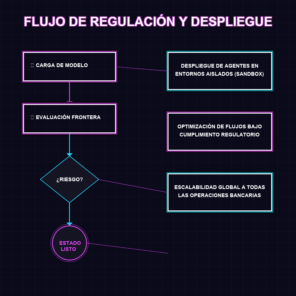 FLUJO DE REGULACIÓN Y DESPLIEGUE