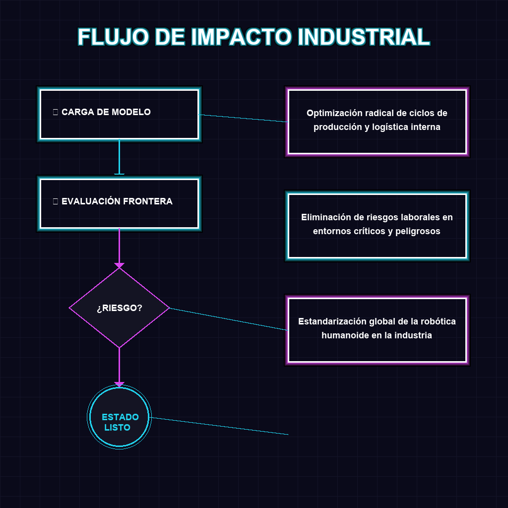 FLUJO DE IMPACTO INDUSTRIAL