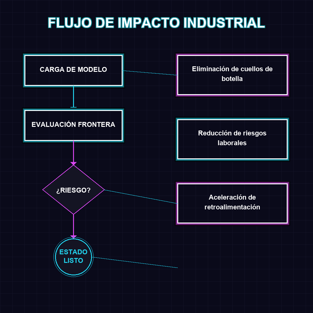 FLUJO DE IMPACTO INDUSTRIAL