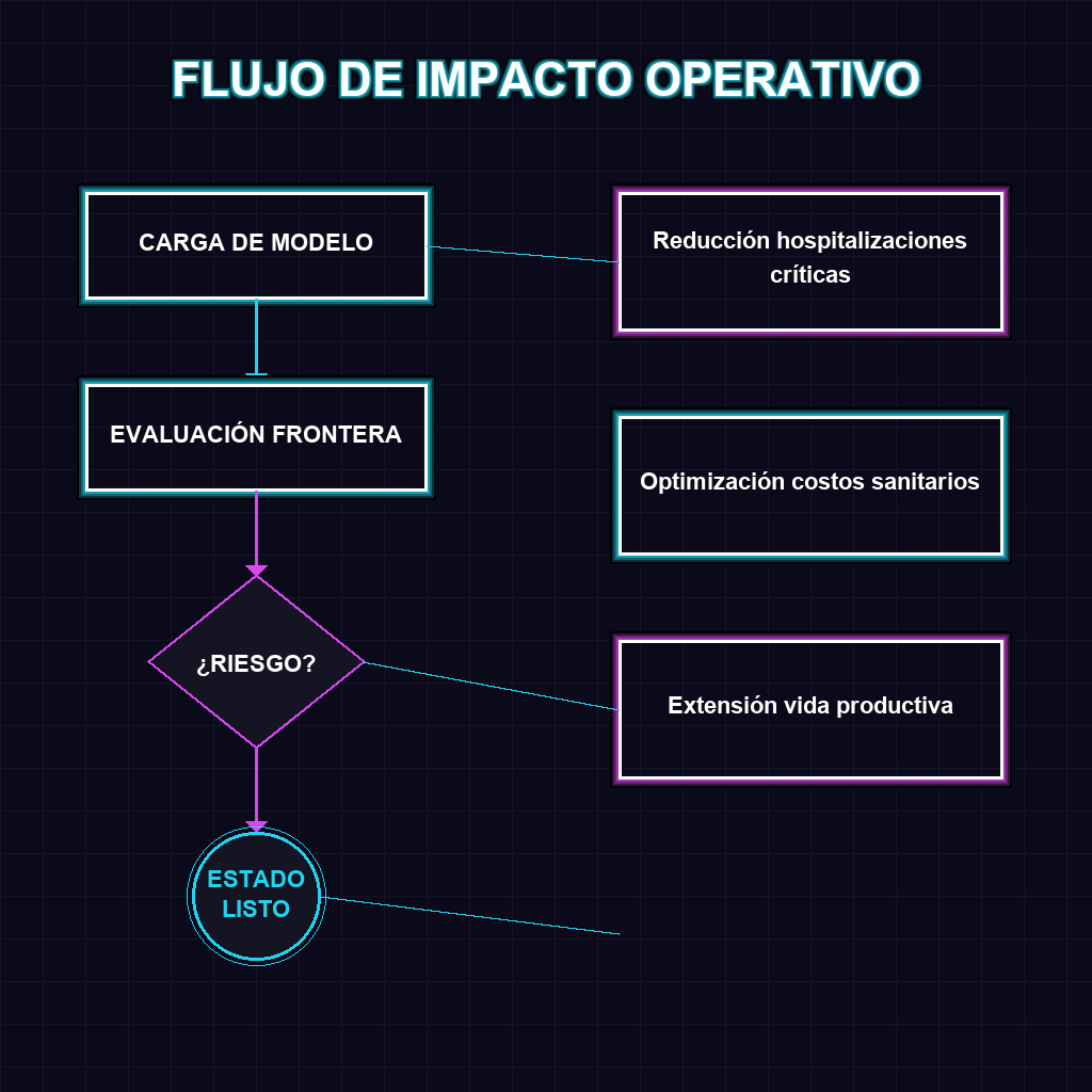 FLUJO DE IMPACTO OPERATIVO