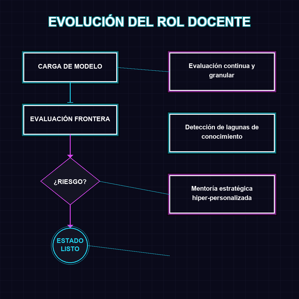 EVOLUCIÓN DEL ROL DOCENTE