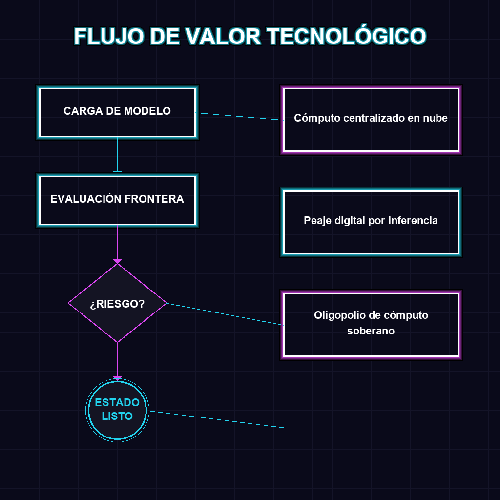 FLUJO DE VALOR TECNOLÓGICO