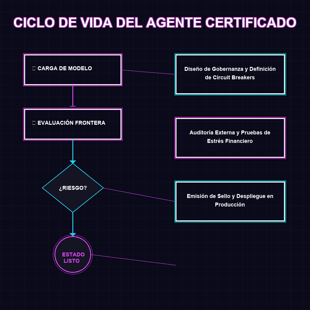 CICLO DE VIDA DEL AGENTE CERTIFICADO