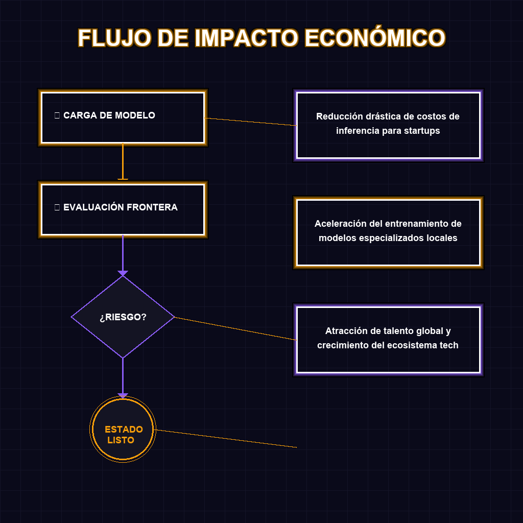 FLUJO DE IMPACTO ECONÓMICO